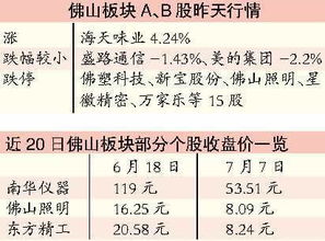 敦煌种业今天复权价是多少?昨天复权价是多少?