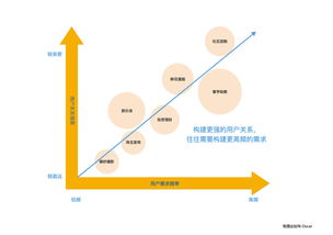 理解私域流量底层逻辑,让课程增长起来