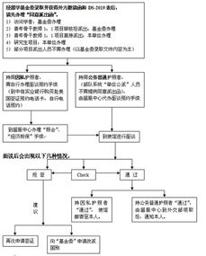 申请去台湾旅游怎样办理证件