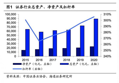 证券公司杠杆率超过四倍，这家证券公司的风险大吗？