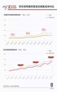 分析亚马逊高成长低利润，甚至负利润的原因有哪些