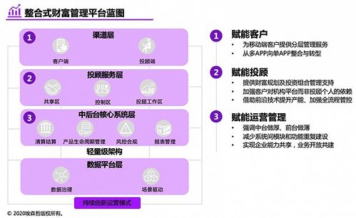 bhpay数字资产管理平台,安全性和可靠性。 bhpay数字资产管理平台,安全性和可靠性。 融资