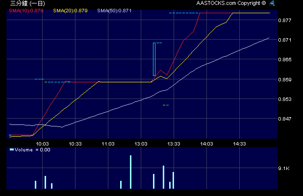 求教煤炭B（150252）这支股，我买了600股现在怎么只有194股了