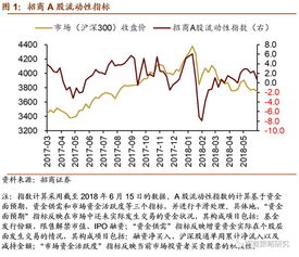 明年流动性紧缩之后，今年每周大规模发行的股票，会引起股市持续下跌吗？