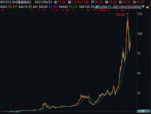 股票软件里的债券逆回购的最新涨幅代表什么意思