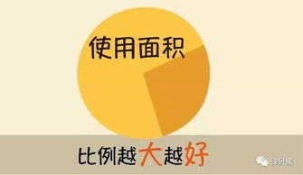 买房不知道这些,你多花的不止20万