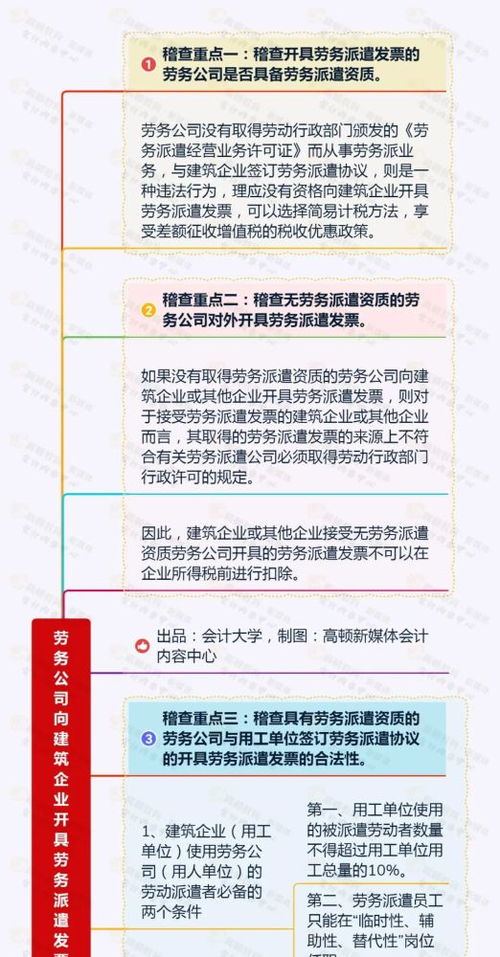 今天起,劳务公司向建筑企业必须这样开票,否则作废