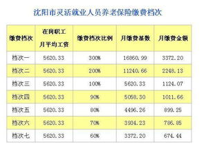 北大专家建议社保划分档次，三档社保哪些医院可以用(社保三档医疗是什么意思)