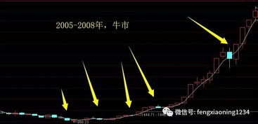 icp币牛市价格预测最新行情走势,2045年后比特币价格会突破1400万美元吗？