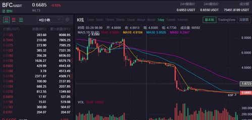  eos币跑路了吗,EOS币跑了吗?EOS币最近的走势。 元宇宙