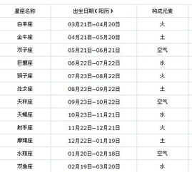 农历8月初二是什么星座 农历8月初二是什么星座的2024年