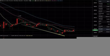  ldo币的最新行情走势, LDO币分析:近期价格大幅上涨，前景可观 USDT行情