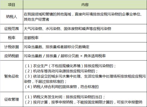 向大气排放污染物超过国家和地方排放标准应当承担什么法律责任？