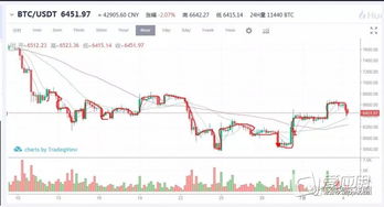 eth币价最新行情,以太币的价格是多少？