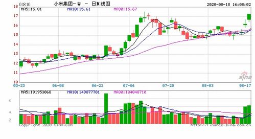 小米 什么时候纳入港股通标的