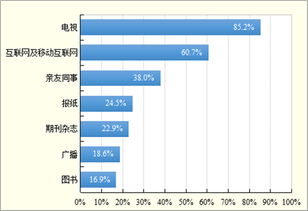 股市信息一般从什么渠道获取？求推荐