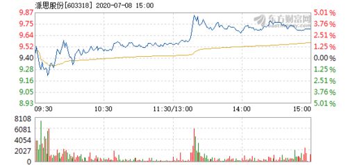 共40万，A20万B15万C5万，股份应该怎么分