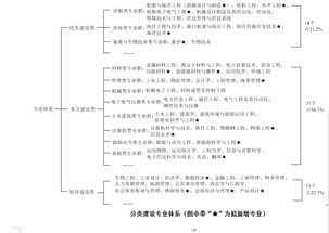 2015江苏科技大学省优毕业论文