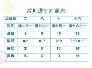 包装指标符从0到9是什么意思？