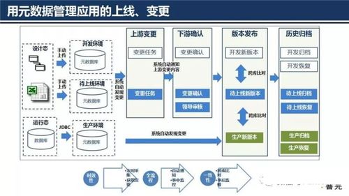 大数据架构设计,大数据架构设计概述