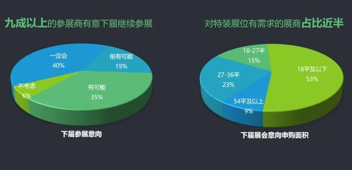 关于那个运气极差又极好的展 会