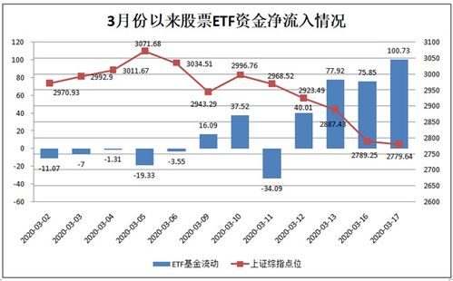 A股跌破近三年最低点了，现在抄底不会抄到铁板吧？