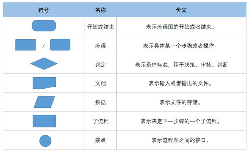 毕业论文的流程图怎么画