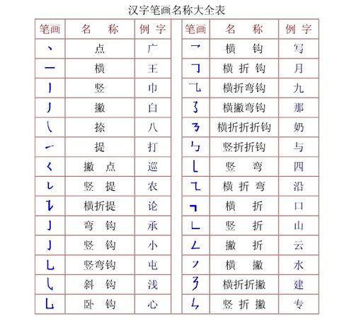 汉字部首名称表图片 信息图文欣赏 信息村 K0w0m Com