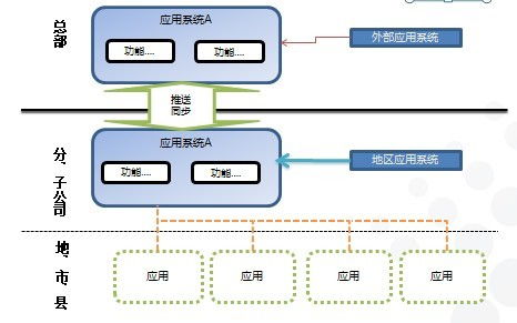  flux软件架构,介绍。 区块链