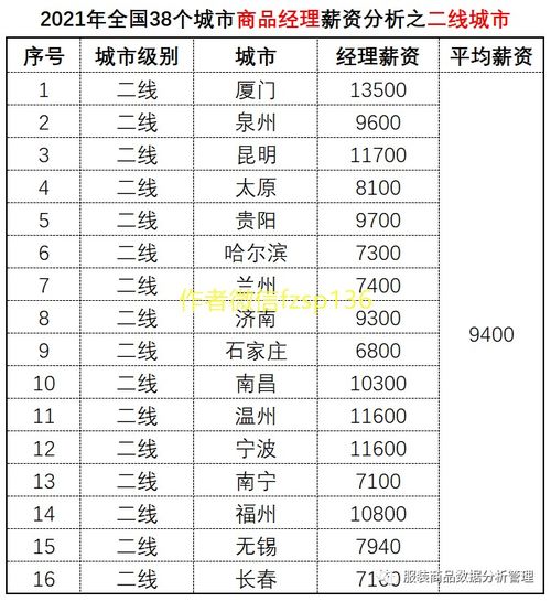 产品经理的工资是多少,一般来说，在大城市，例如北京、上海、深圳等地，产品经理的工资通常会更高，因为这些城市的消费水平和生活成本更高