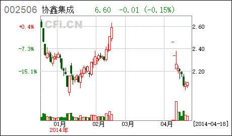 st超曰何时开盘是不是在公布年报后