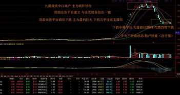 为什么股票套牢后，买入补仓摊低成本再卖出想赚差价却陪钱了，而且成本又回到差不多原来的位置？我是T+1买入又卖出的，要是T+0呢？（问题很复杂，见详细描述。请有能力的高手回答！谢谢，必有重赏！）