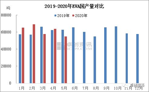 eva计算数据从哪里找