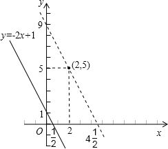 请问y=4tan(2x+1)是否为周期函数 求过程