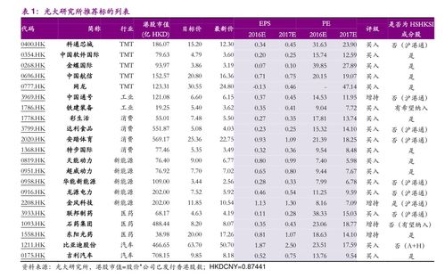 在哪里可以查询新三板的股票和行情