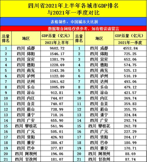 陕西西安与四川成都的2021年上半年GDP谁更高