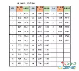 最新数据 2016南昌幸福指数排名全国第三 老表们闹翻锅 