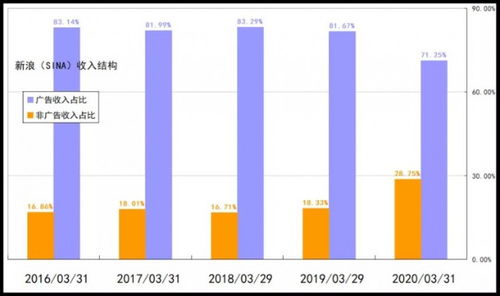 财务上扭亏为盈的意思？