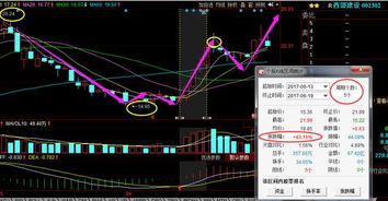 深科技是国企改革股票基金吗