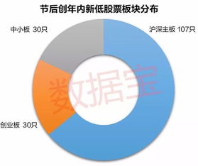 市盈（动）数据的大小说明了什么