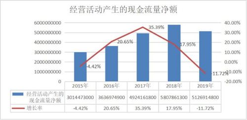 福耀玻璃 玻璃大王,深剖财报解读其投资价值