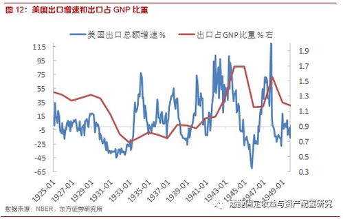 美国次贷危机会不会导致中国股市跌到历史的最低？