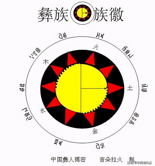 彝族太阳历查询,介绍一下彝族十月太阳历