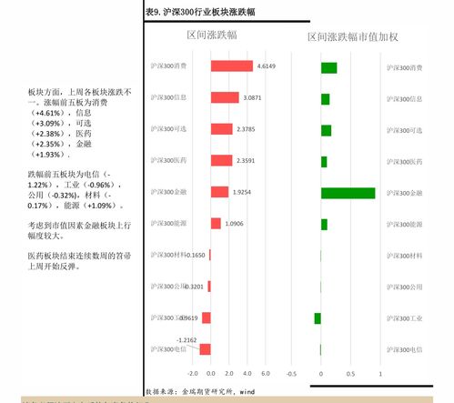 上证380成分股有哪些？