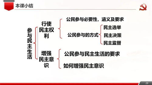 优质课件资源分享 九年级道法上3.2 参与民主生活