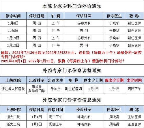 停替诊通知︱1月4日 周二 嘉善一院专家 专科 门诊停替诊信息