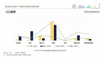 股份与金融有什么区别