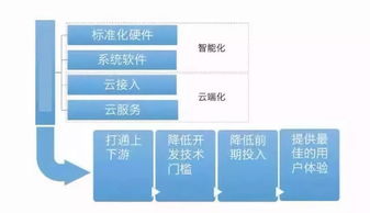 硬件工程师考证，电子工程师怎么报名考试,在哪个网站谢谢