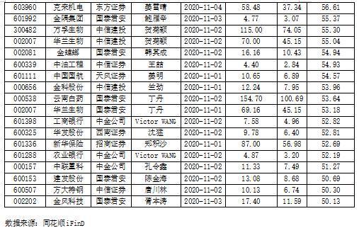 600516，002245后市及目标价