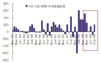 关于热钱流入